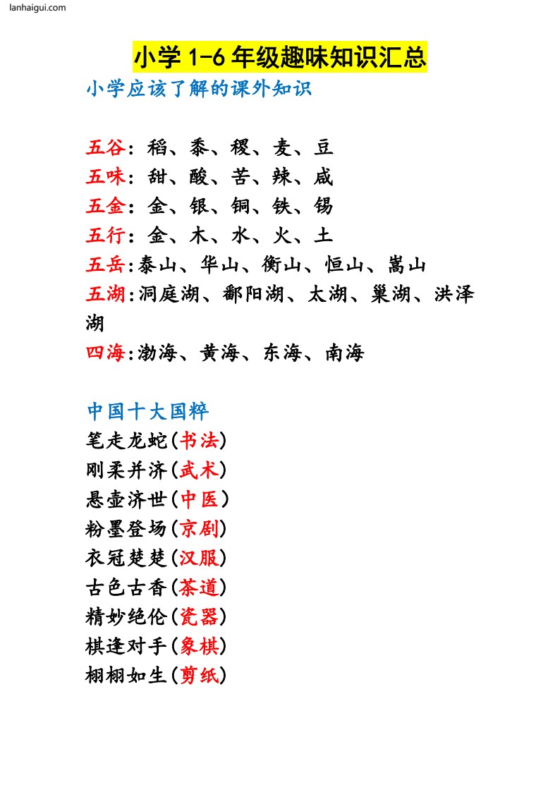 小学1-6年级趣味知识汇总(lanhaigui.com)_01