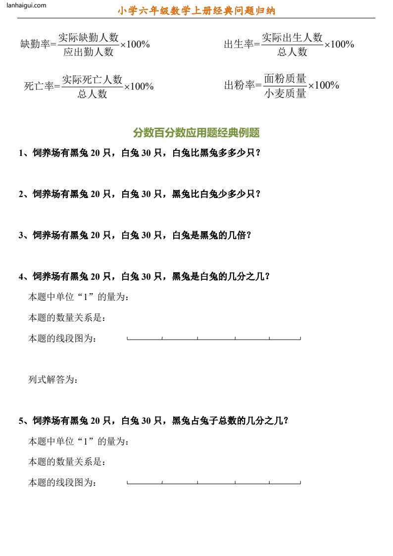 小学六年级数学上册经典问题归纳(lanhaigui.com)_02